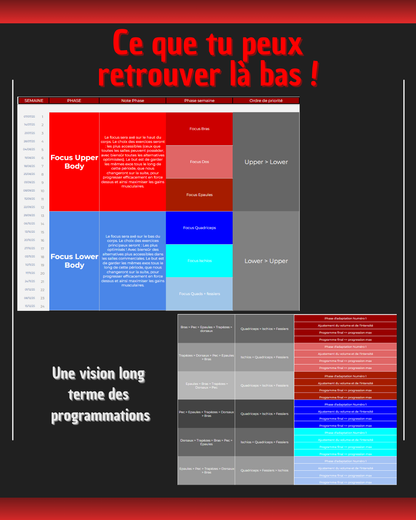 Groupe de Training – Accès Mensuel